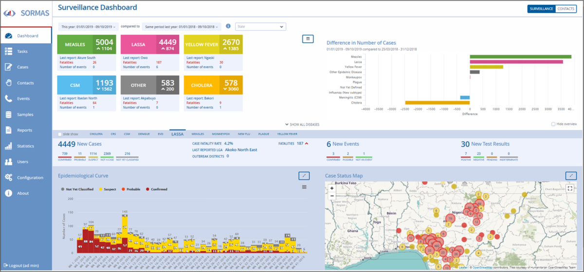 Screenshot: Dashboard of the SORMAS software with statistics, diagrams and a map showing infectious diseases in West Africa.
