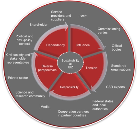content_04.02.04_2_Stakeholdermanagement_EN