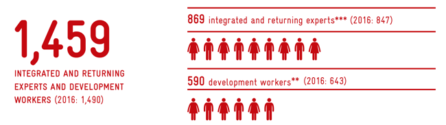 grafik_fachkra¦êfte_EN