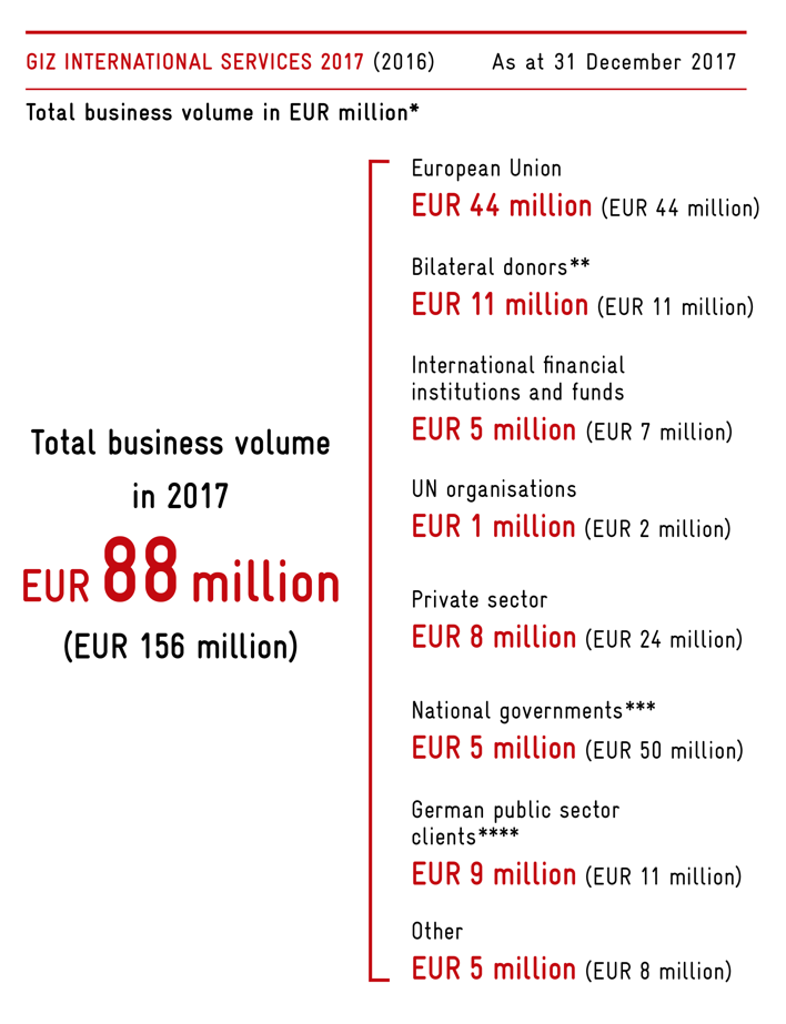 grafik_gesamtleistung_EN