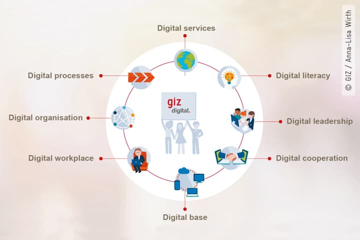 teaser_strategie_digital_zielbild_EN
